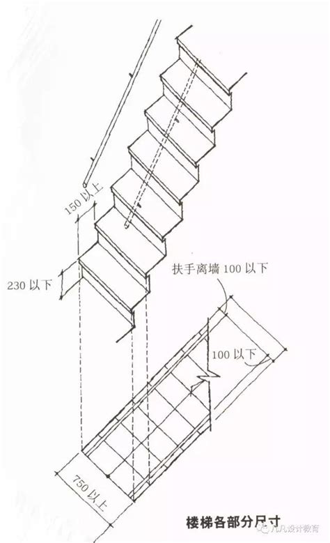 樓梯寬